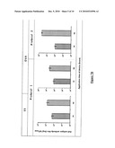 Method and Compositions for Cutaneous Immunisation diagram and image