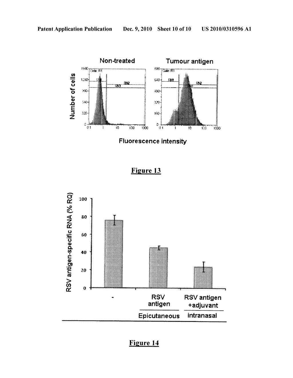 Method and Compositions for Cutaneous Immunisation - diagram, schematic, and image 11