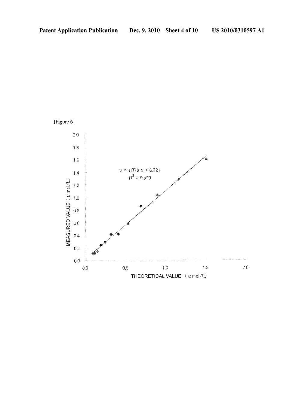 ANTI-OFLOXACIN MONOCLONAL ANTIBODY AND IMMUNOASSAY OF OFLOXACIN USING THE SAME - diagram, schematic, and image 05