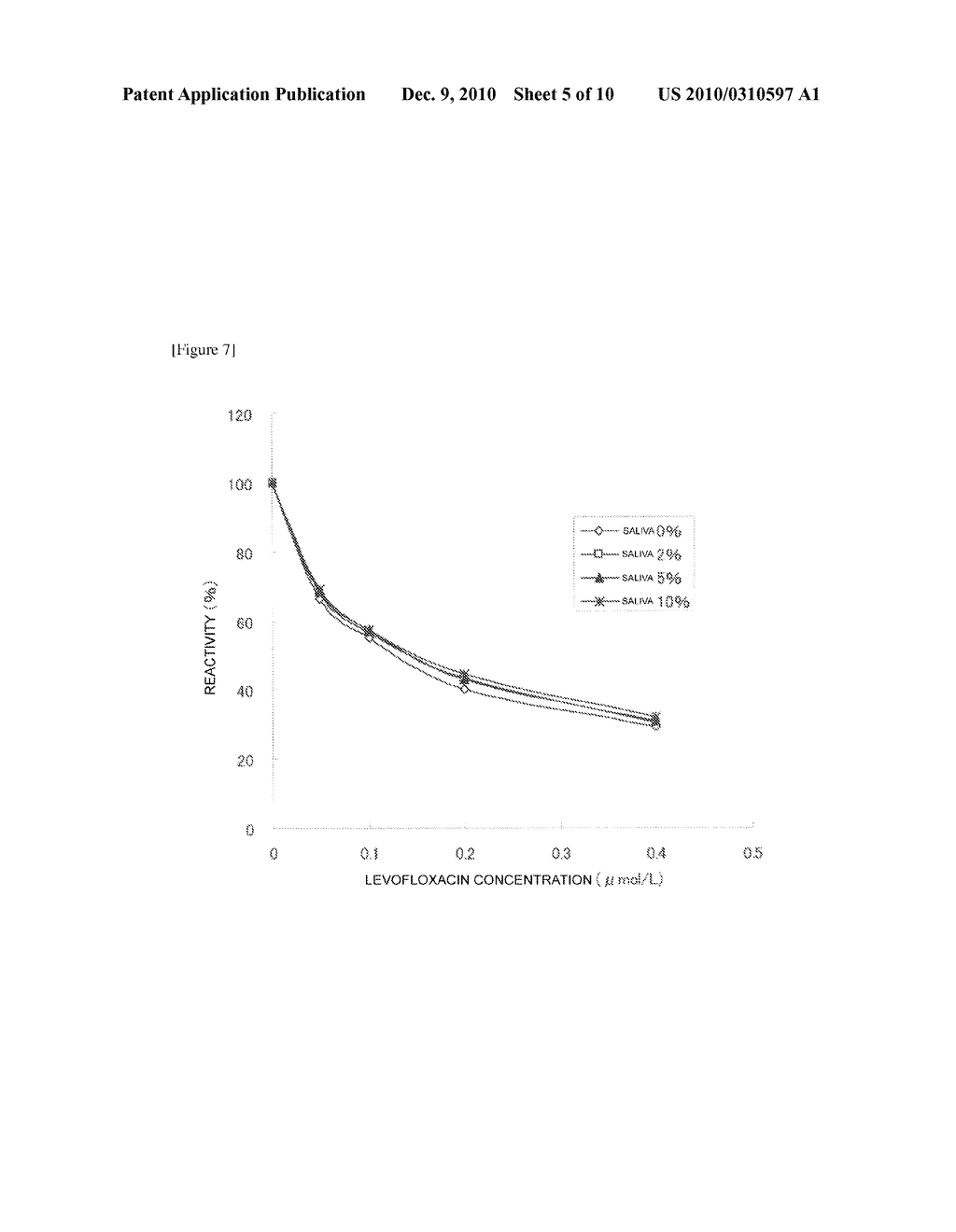 ANTI-OFLOXACIN MONOCLONAL ANTIBODY AND IMMUNOASSAY OF OFLOXACIN USING THE SAME - diagram, schematic, and image 06