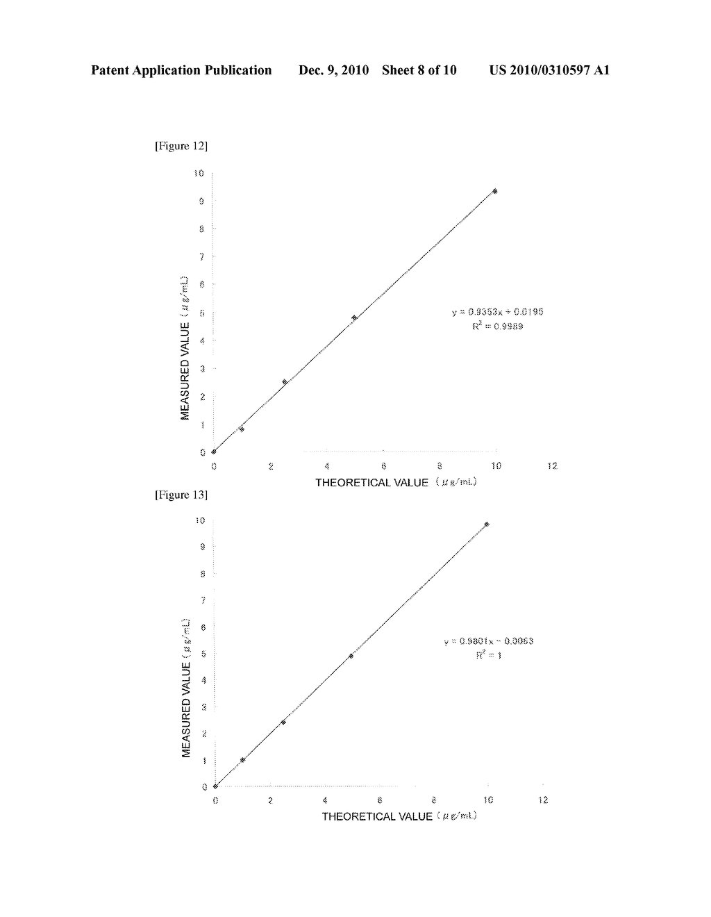 ANTI-OFLOXACIN MONOCLONAL ANTIBODY AND IMMUNOASSAY OF OFLOXACIN USING THE SAME - diagram, schematic, and image 09