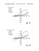 COMPOSITIONS AND METHODS FOR TREATMENT OF NEURODEGENERATIVE DISEASES diagram and image