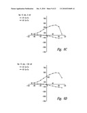 COMPOSITIONS AND METHODS FOR TREATMENT OF NEURODEGENERATIVE DISEASES diagram and image