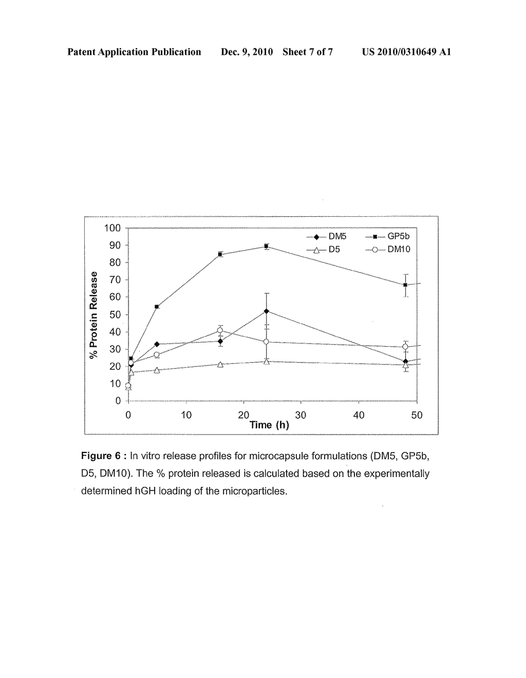 SOLID LIPID MICROCAPSULES CONTAINING GROWTH HORMONE INNER CORE MICROPARTICLES - diagram, schematic, and image 08