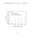 DRY POWDER MICROPARTICLES FOR PULMONARY DELIVERY diagram and image