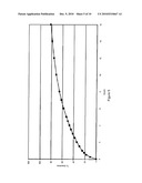 CONTROLLED-RELEASE FLOATING PHARMACEUTICAL COMPOSITIONS diagram and image