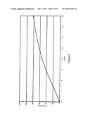 CONTROLLED-RELEASE FLOATING PHARMACEUTICAL COMPOSITIONS diagram and image