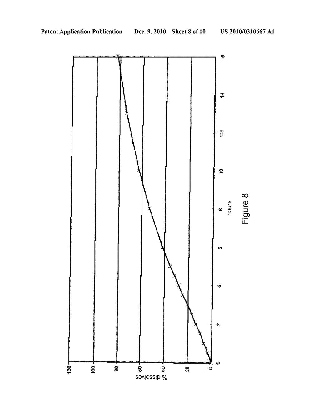 CONTROLLED-RELEASE FLOATING PHARMACEUTICAL COMPOSITIONS - diagram, schematic, and image 09