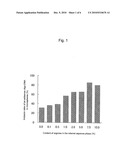 SUSTAINED-RELEASE MICROSPHERE CONTAINING SHORT CHAIN DEOXYRIBONUCLEIC ACID OR SHORT CHAIN RIBONUCLEIC ACID AND METHOD OF PRODUCING THE SAME diagram and image