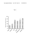 SUSTAINED-RELEASE MICROSPHERE CONTAINING SHORT CHAIN DEOXYRIBONUCLEIC ACID OR SHORT CHAIN RIBONUCLEIC ACID AND METHOD OF PRODUCING THE SAME diagram and image