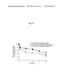 SUSTAINED-RELEASE MICROSPHERE CONTAINING SHORT CHAIN DEOXYRIBONUCLEIC ACID OR SHORT CHAIN RIBONUCLEIC ACID AND METHOD OF PRODUCING THE SAME diagram and image