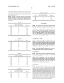 SUBSTANCE AND COMPOSITION BOTH CAPABLE OF IMPARTING HEAT RESISTANCE diagram and image