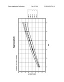 L-LYSINE-CONTAINING FEED ADDITIVES diagram and image