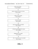 COMPOSITION FOR KETOGENIC DIET AND PREPARATION METHOD THEREOF diagram and image