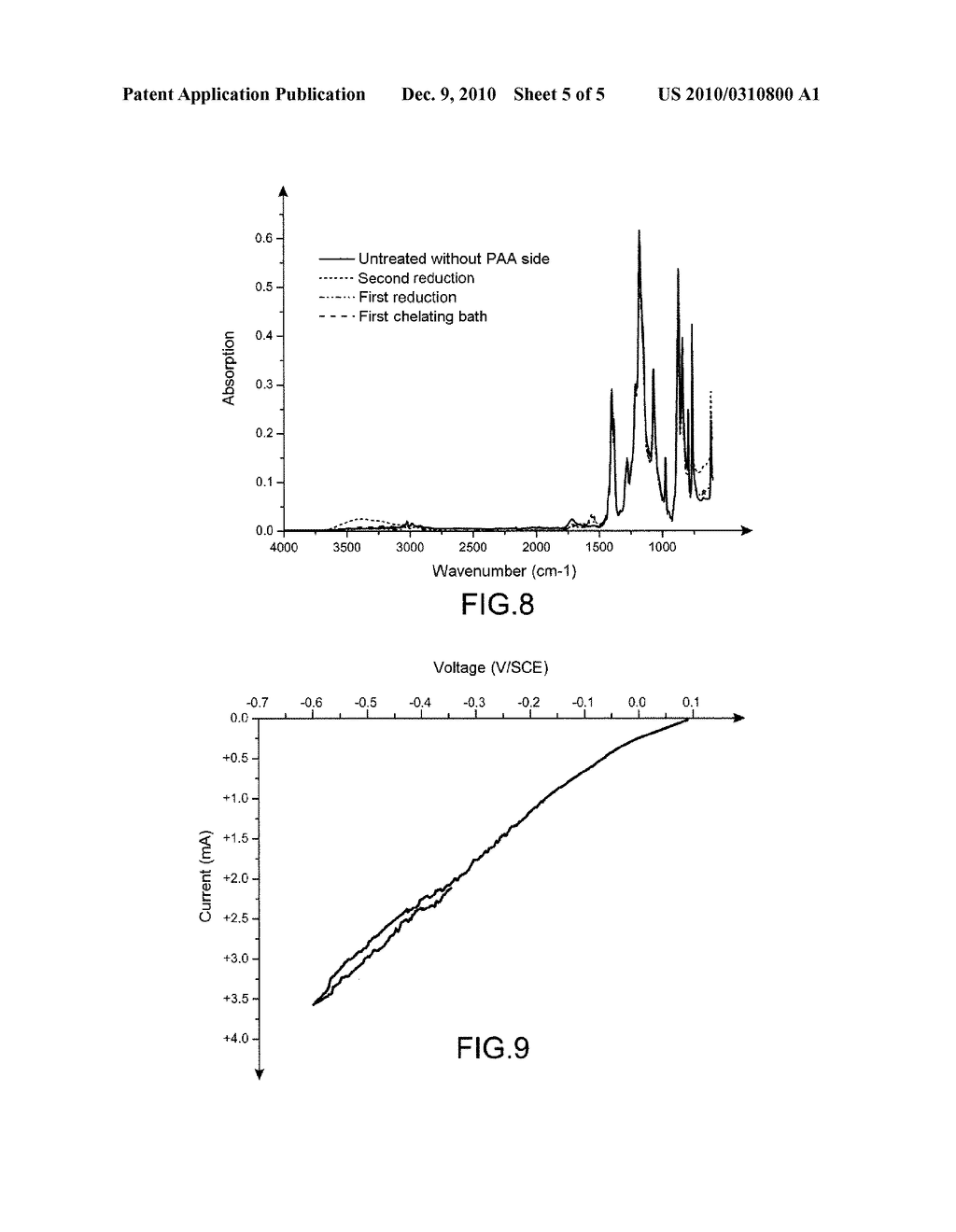 PROCESS FOR PREPARING A METALLIZED SUBSTRATE, SAID SUBSTRATE AND USES THEREOF - diagram, schematic, and image 06