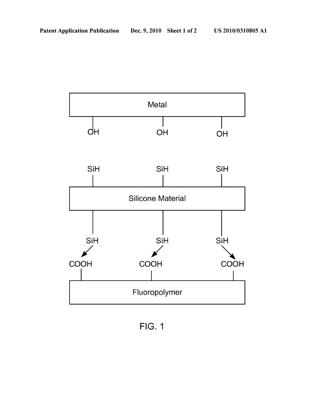 ARTICLES CONTAINING SILICONE COMPOSITIONS AND METHODS OF MAKING SUCH ARTICLES - diagram, schematic, and image 02