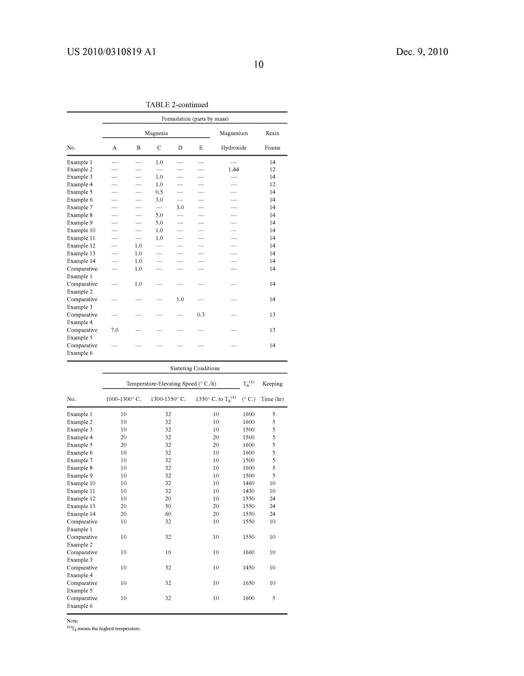 ALUMINUM-TITANATE-BASED CERAMIC HONEYCOMB STRUCTURE, ITS PRODUCTION METHOD, AND STARTING MATERIAL POWDER FOR PRODUCING SAME - diagram, schematic, and image 14