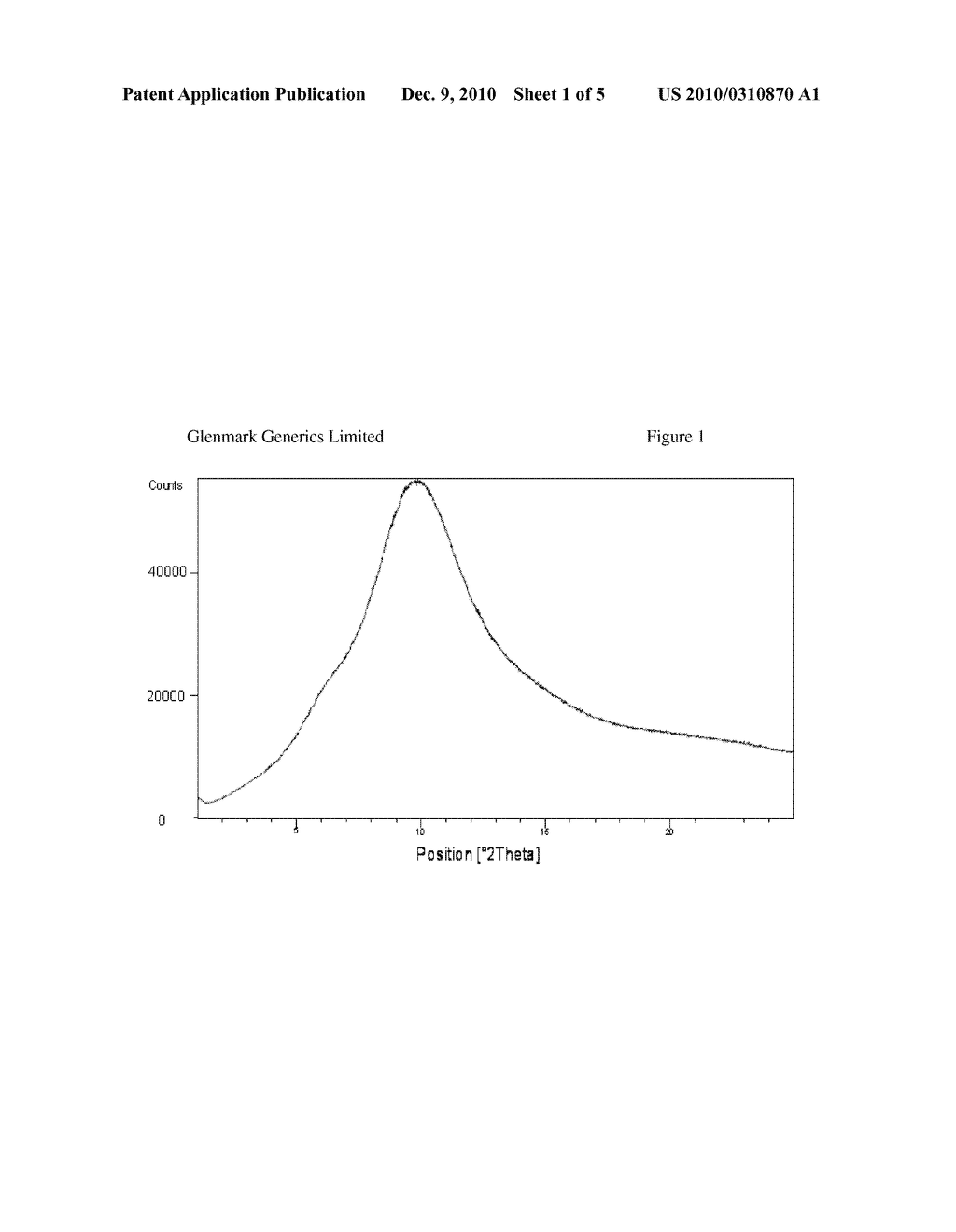 AMORPHOUS BAZEDOXIFENE ACETATE AND PREPARATION THEREOF - diagram, schematic, and image 02