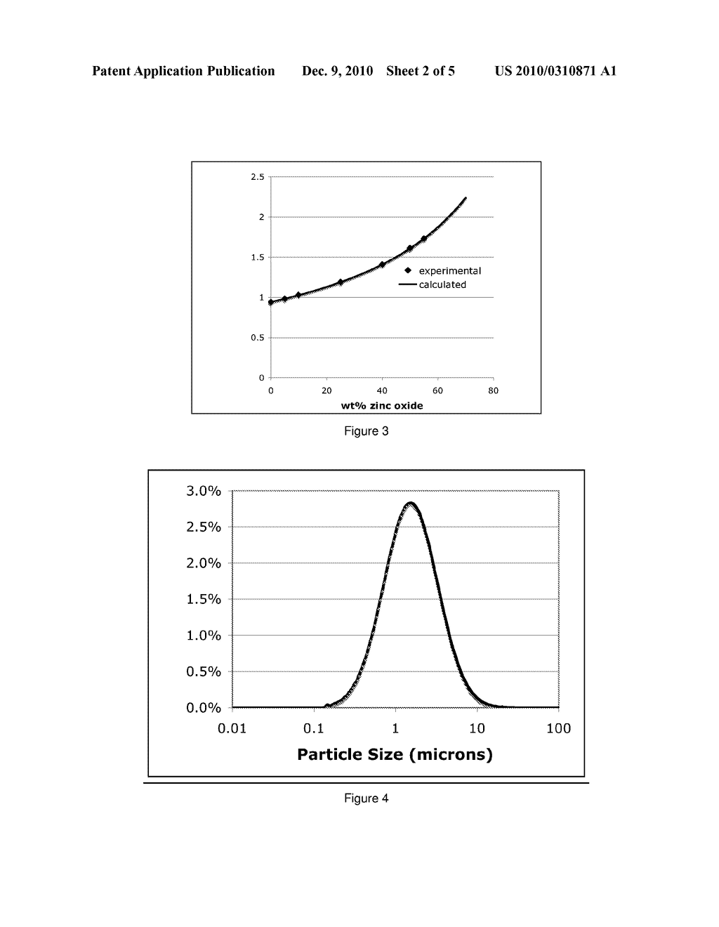 Mesoporous Zinc Oxide Powder and Method for Production Thereof - diagram, schematic, and image 03