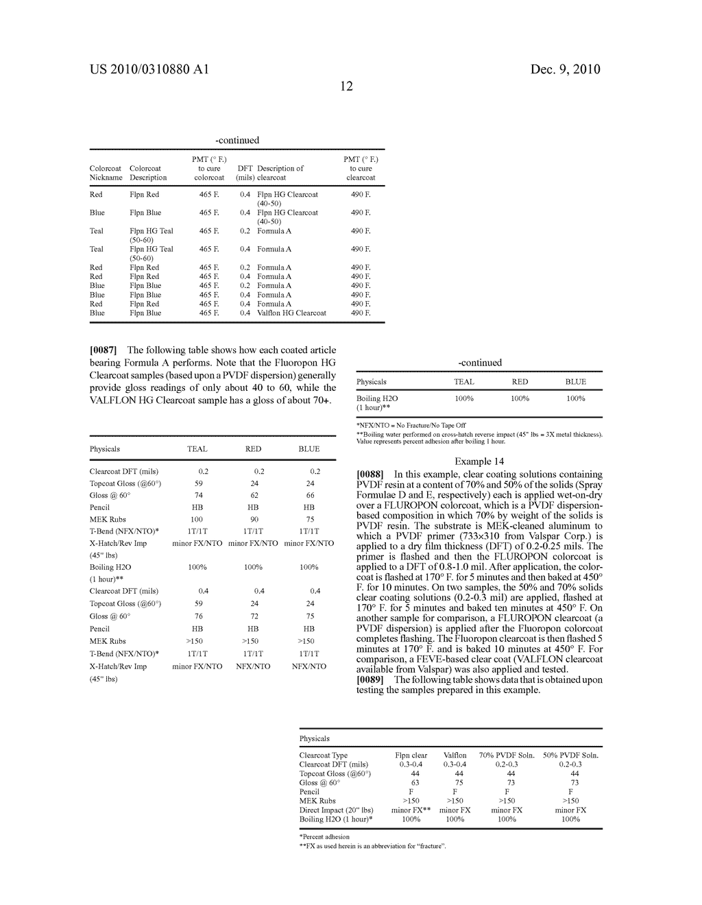 HIGH-GLOSS, POLYVINYLIDENE FLUORIDE-BASED COATING SYSTEMS AND METHODS - diagram, schematic, and image 13