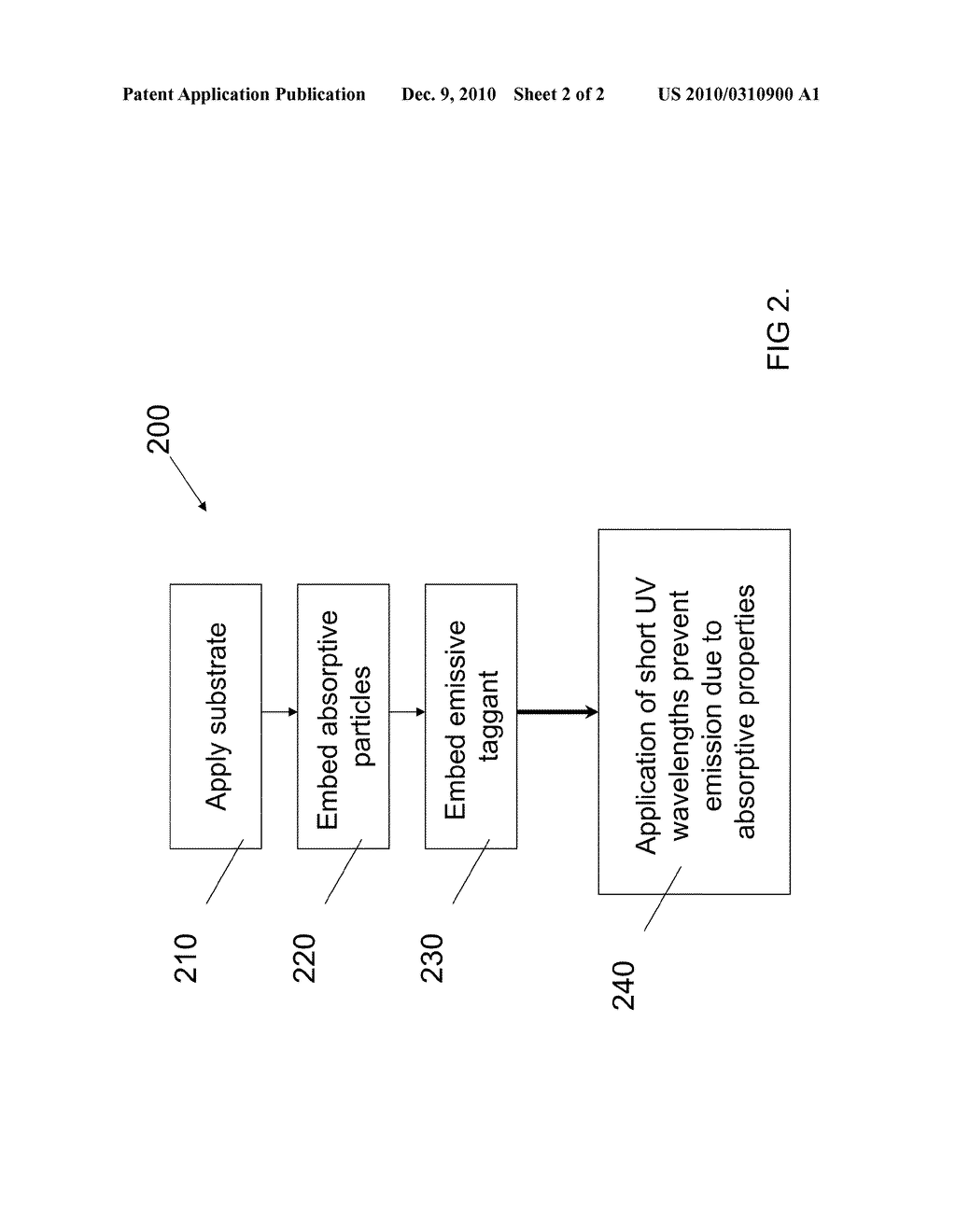 ULTRAVIOLET-DULL RESPONSE IN SECURITY TAGGANTS - diagram, schematic, and image 03