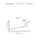 SOLVENT FOR DISSOLVING ELECTROLYTE SALT OF LITHIUM SECONDARY BATTERY diagram and image