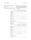 SOLVENT FOR DISSOLVING ELECTROLYTE SALT OF LITHIUM SECONDARY BATTERY diagram and image