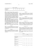 SOLVENT FOR DISSOLVING ELECTROLYTE SALT OF LITHIUM SECONDARY BATTERY diagram and image