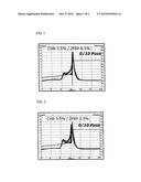 ELECTROLYTE OF HIGH TEMPERATURE PROPERTY AND OVERCHARGE-PREVENTION PROPERTY AND SECONDARY BATTERY EMPLOYED WITH THE SAME diagram and image