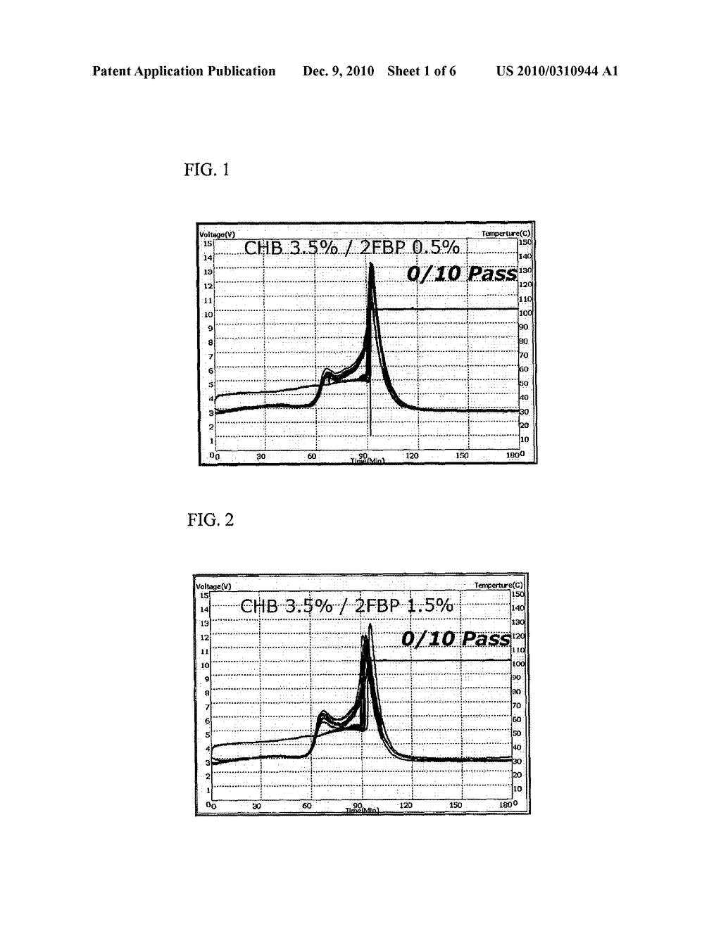 ELECTROLYTE OF HIGH TEMPERATURE PROPERTY AND OVERCHARGE-PREVENTION PROPERTY AND SECONDARY BATTERY EMPLOYED WITH THE SAME - diagram, schematic, and image 02