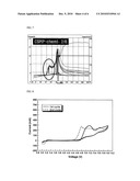 ELECTROLYTE OF HIGH TEMPERATURE PROPERTY AND OVERCHARGE-PREVENTION PROPERTY AND SECONDARY BATTERY EMPLOYED WITH THE SAME diagram and image