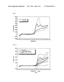 ELECTROLYTE OF HIGH TEMPERATURE PROPERTY AND OVERCHARGE-PREVENTION PROPERTY AND SECONDARY BATTERY EMPLOYED WITH THE SAME diagram and image