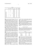 ELECTROLYTE OF HIGH TEMPERATURE PROPERTY AND OVERCHARGE-PREVENTION PROPERTY AND SECONDARY BATTERY EMPLOYED WITH THE SAME diagram and image