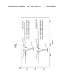 TONER, AND DEVELOPER, DEVELOPER CONTAINER, PROCESS CARTRIDGE, IMAGE FORMING APPARATUS AND IMAGE FORMING METHOD USING THE TONER diagram and image