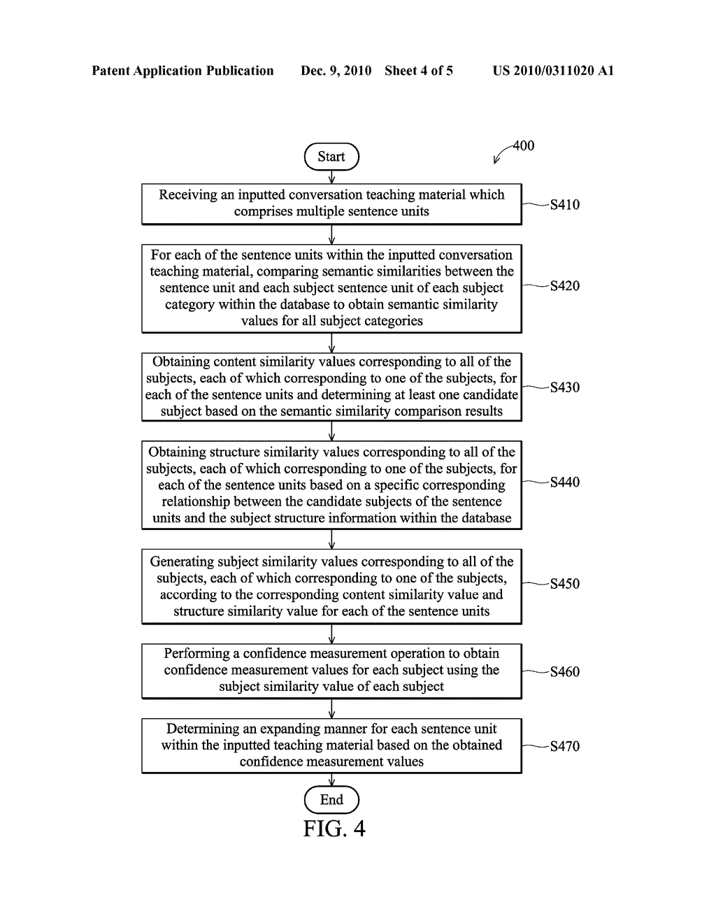 TEACHING MATERIAL AUTO EXPANDING METHOD AND LEARNING MATERIAL EXPANDING SYSTEM USING THE SAME, AND MACHINE READABLE MEDIUM THEREOF - diagram, schematic, and image 05