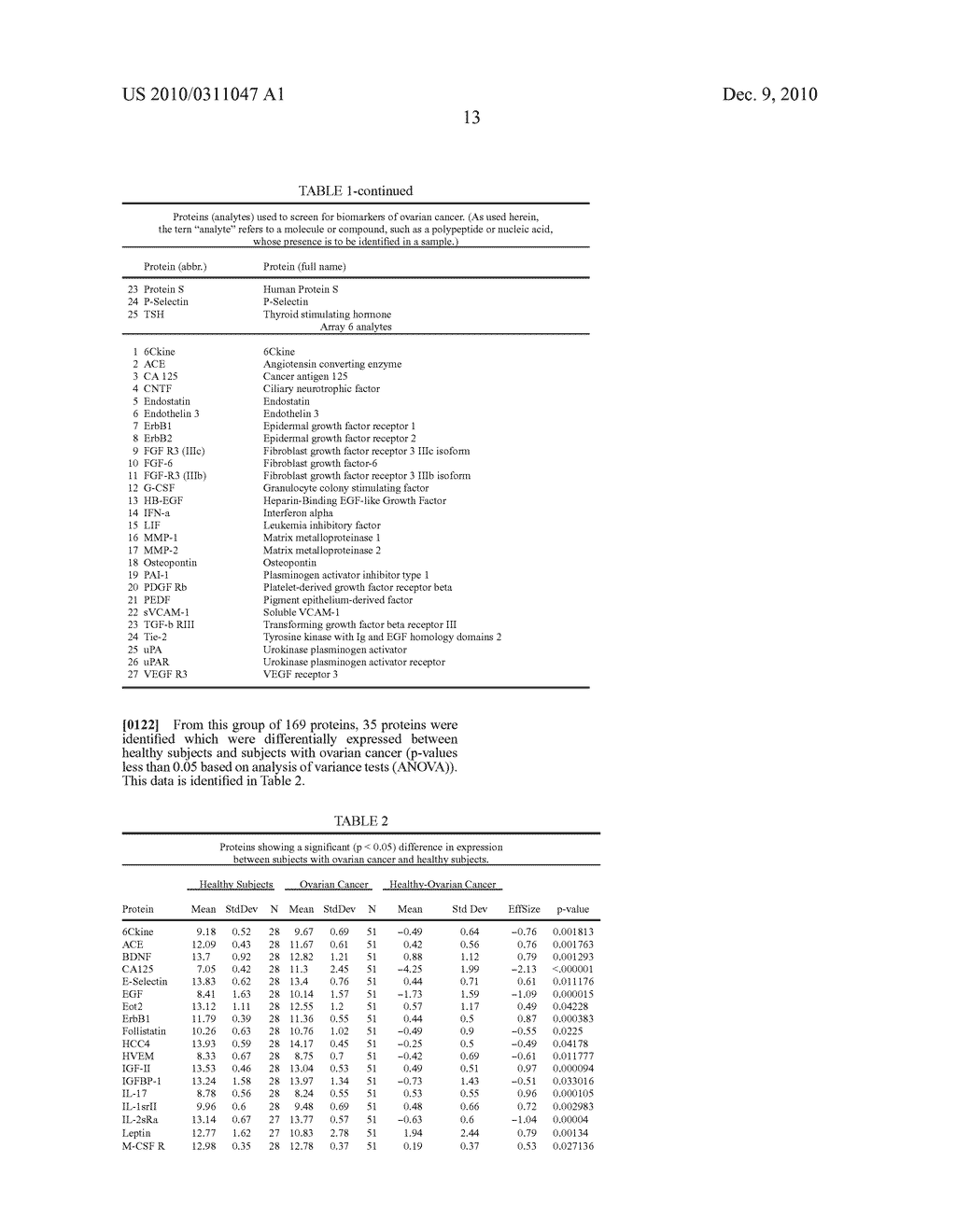 Identification Of Cancer Protein Biomarkers Using Proteomic Techniques - diagram, schematic, and image 20