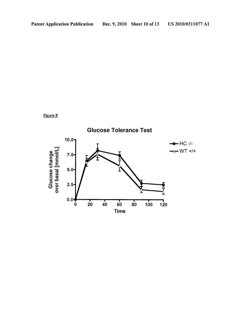 Use of GPR100 Receptor in Diabetes and Obesity Regulation - diagram, schematic, and image 11