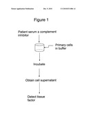 Complement-Mediated Thrombophilic Assay diagram and image