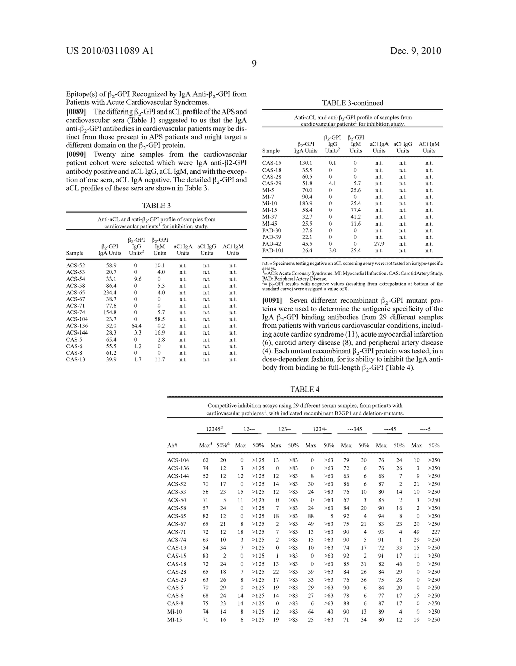 COMPOSITIONS AND METHODS FOR DIAGNOSING PATIENTS WITH ACUTE ATHEROSCLEROTIC SYNDROME - diagram, schematic, and image 13