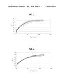 TEST STRIP AND METHOD FOR MEASURING BLOOD CHOLESTEROL LEVEL USING THE SAME diagram and image