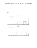 METHOD FOR DETERMINING THE AMINO ACID SEQUENCE OF PEPTIDES diagram and image