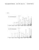 METHOD FOR DETERMINING THE AMINO ACID SEQUENCE OF PEPTIDES diagram and image