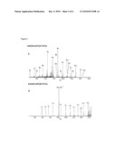 METHOD FOR DETERMINING THE AMINO ACID SEQUENCE OF PEPTIDES diagram and image