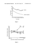 Method to Predict Toxicity Using the Analysis of Dynamic Organelle Behaviour diagram and image