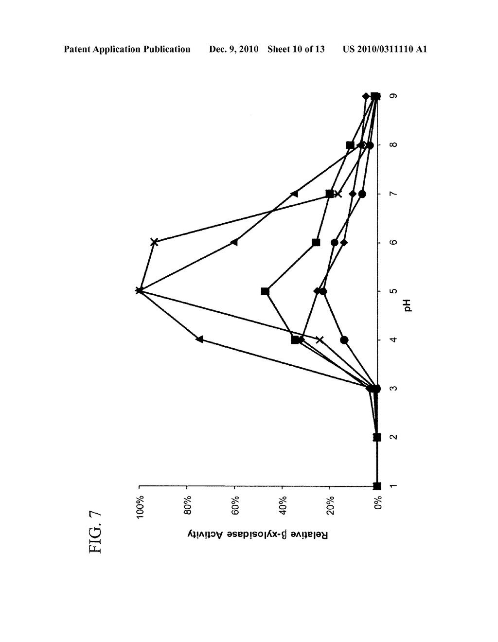 Thermal and acid tolerant beta xylosidases, arabinofuranosidases, genes encoding, related organisms, and methods - diagram, schematic, and image 11