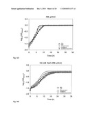 Microorganisms Having Enhanced Tolerance To Inhibitors and Stress diagram and image