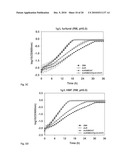 Microorganisms Having Enhanced Tolerance To Inhibitors and Stress diagram and image