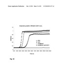 Microorganisms Having Enhanced Tolerance To Inhibitors and Stress diagram and image