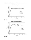 Microorganisms Having Enhanced Tolerance To Inhibitors and Stress diagram and image