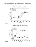 Microorganisms Having Enhanced Tolerance To Inhibitors and Stress diagram and image